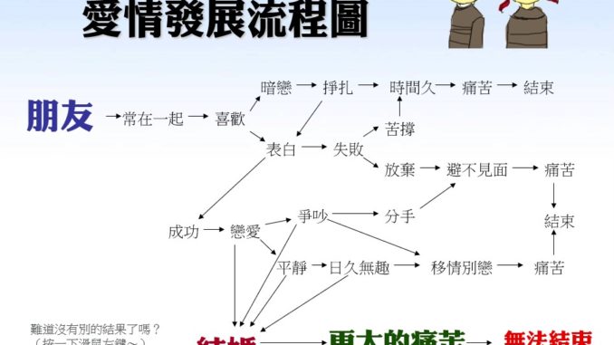 愛的進行曲